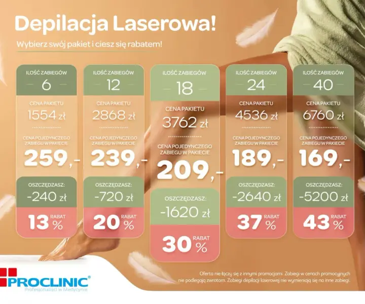 DepilConcept cennik - Ile kosztują pakiety i jak wybrać najlepszy?