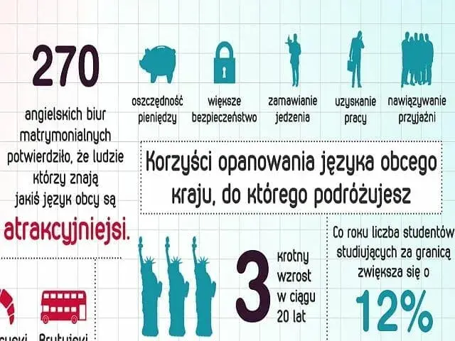 Jakiego języka warto się uczyć oprócz angielskiego dla lepszej kariery?