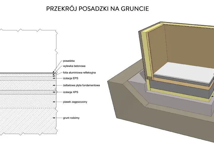 Przekrój płyty fundamentowej: Kluczowe elementy i struktura