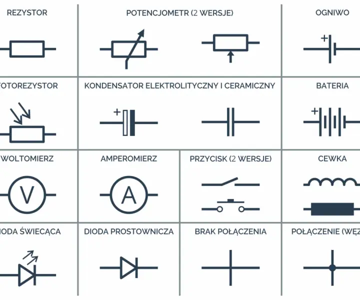 Poznaj symbole elementów elektronicznych: kompletny spis znaczeń i opisów