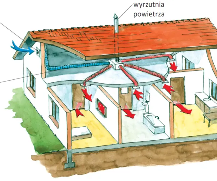 Wentylacja mechaniczna wywiewna: wszystko, co musisz wiedzieć