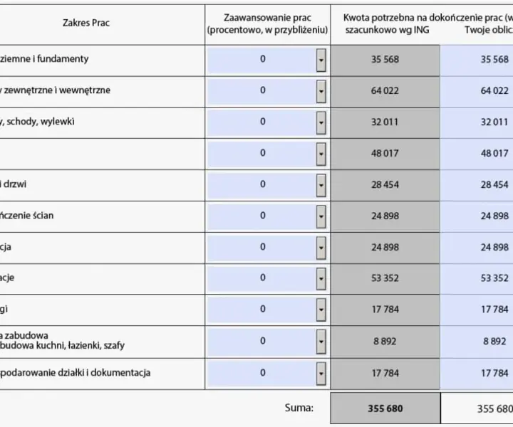 Jak zrobić kosztorys do kredytu hipotecznego: krok po kroku