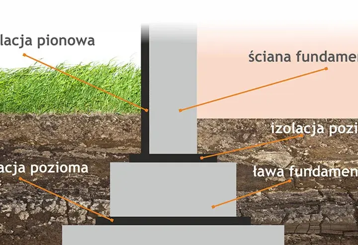 Co na izolację poziomą fundamentów: najlepsze materiały i metody