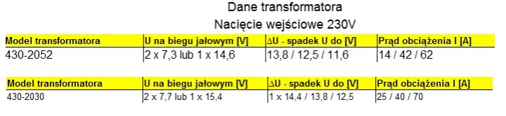 Jak dobrać transformator do prostownika, aby uniknąć błędów i strat