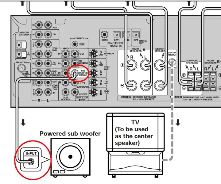 Jak podłączyć subwoofer do amplitunera Denon i uniknąć problemów z dźwiękiem