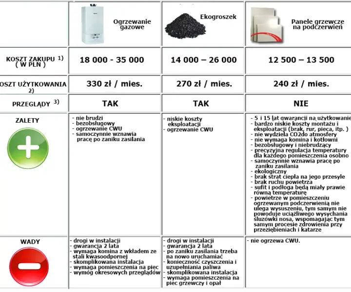 Panele grzewcze na prąd: zalety i wady nowoczesnego ogrzewania