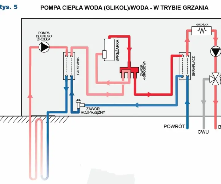 Ile glikolu do pompy ciepła? Kluczowe informacje i obliczenia