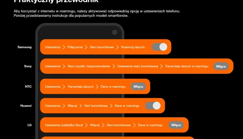 Roaming: jak włączyć i nie przepłacić? Poradnik eksperta
