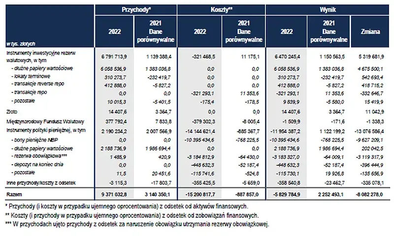 Czy NBP sprzedaje złoto? Sprawdź aktualny stan sprzedaży złota
