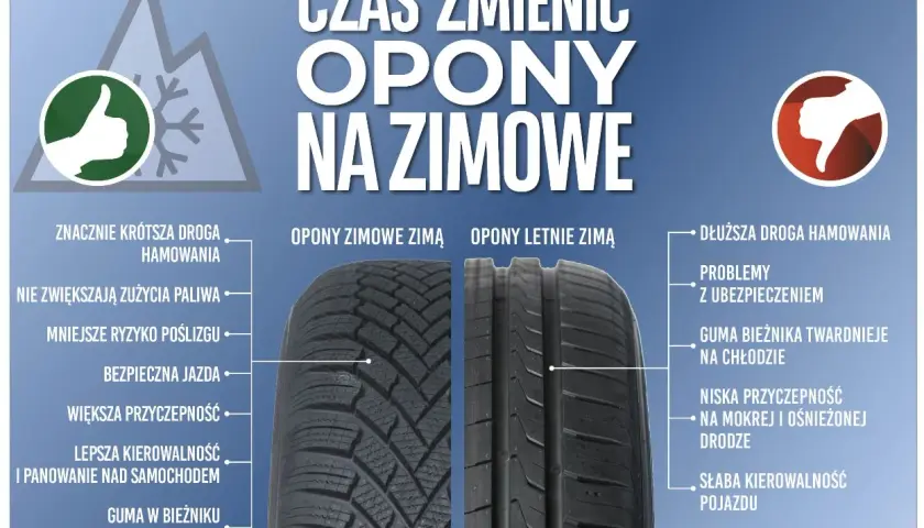 Opony zimowe zapewniają krótszą drogę hamowania i lepszą przyczepność. Pamiętaj, ile lat można używać opony zimowe, by jazda była bezpieczna.