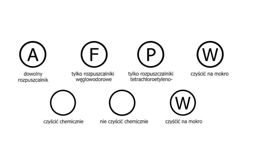 Litera P na metce ubrania oznacza czyszczenie chemiczne tylko rozpuszczalnikami tetrachloroetylenu.