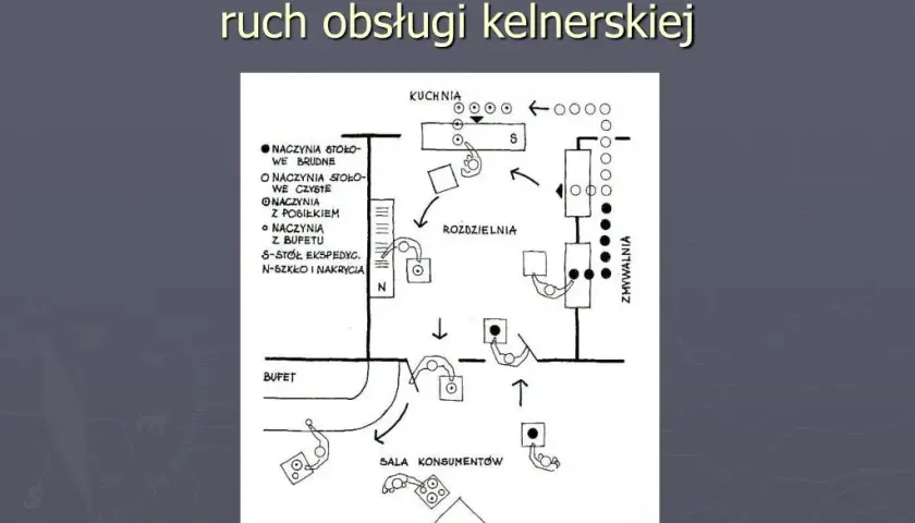 Co to jest rozdzielnia kelnerska i jak wpływa na efektywność pracy?