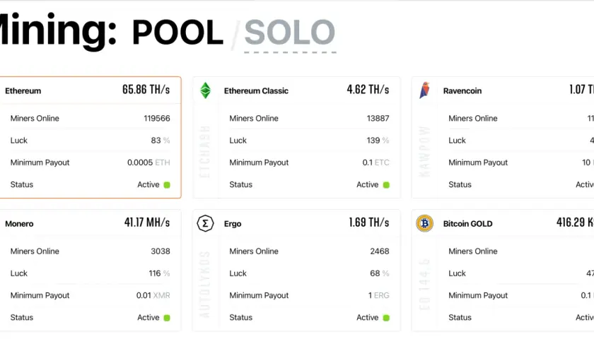 Ethereum pool co: Jak unikać strat w nowym świecie stakingu?