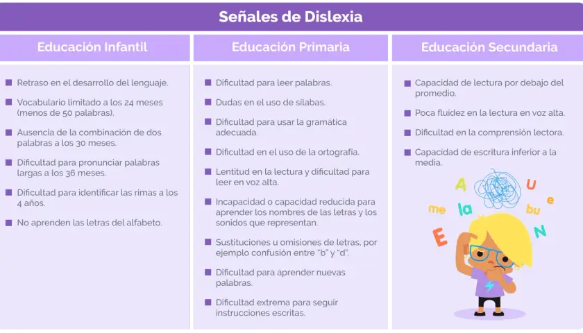 Un niño con dislexia, con gafas y cabello rubio, se ve pensativo. Letras flotan a su alrededor, algunas enredadas, representando la confusión.