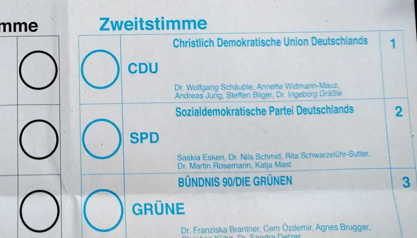 Wahlzettel zeigt die Zweitstimme. Warum ist die zweitstimme wichtiger als die erststimme? Sie bestimmt die Sitzverteilung im Bundestag.