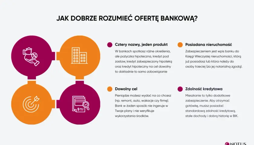 Kredyt partnerski: cztery nazwy, jeden produkt. Zrozum ofertę bankową: posiadana nieruchomość, dowolny cel, zdolność kredytowa.