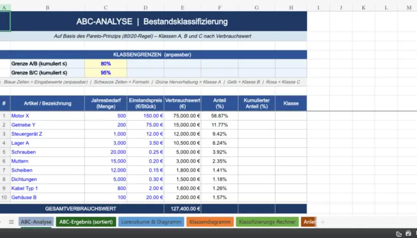 ABC-Analyse: Bestandsklassifizierung mit prozentualer Aufteilung nach Verbrauchswert. Artikel werden in Klassen A, B, C eingeteilt.