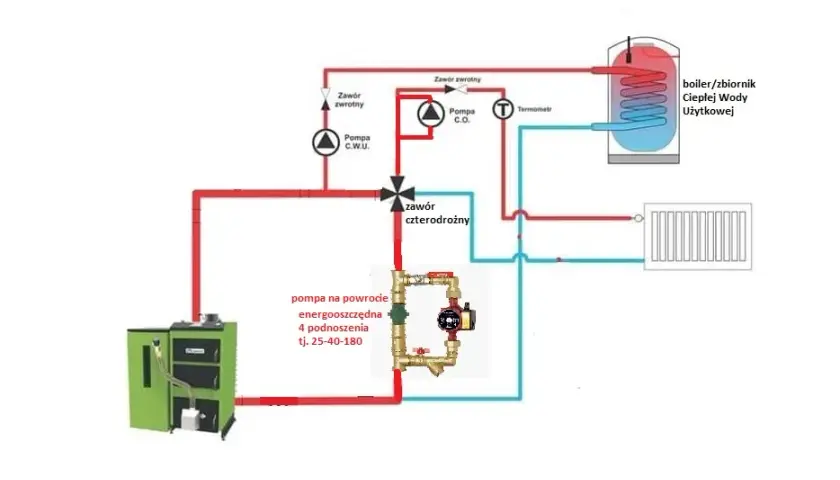 Montaż pompy CO na powrocie schemat - uniknij problemów z instalacją