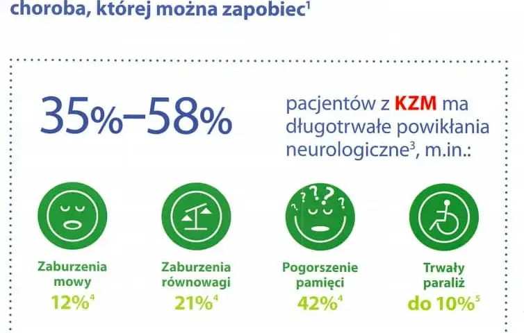 Szczepienie na KZM: Całkowity koszt i jak zaoszczędzić?
