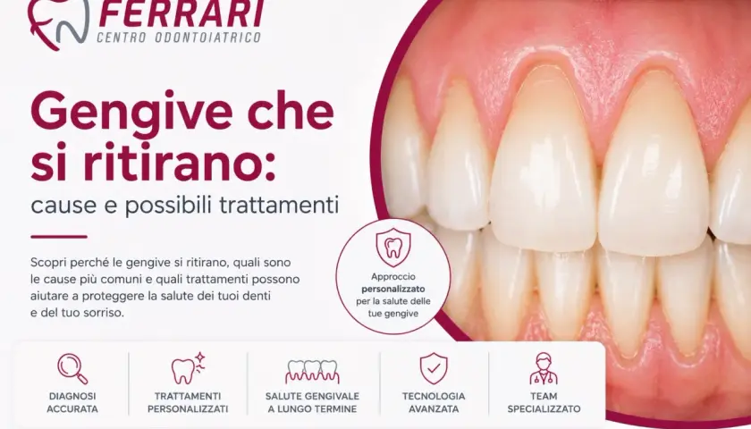 Primo piano di denti sani con gengive rosa, ma il testo "Gengive che si ritirano" suggerisce un problema comune.