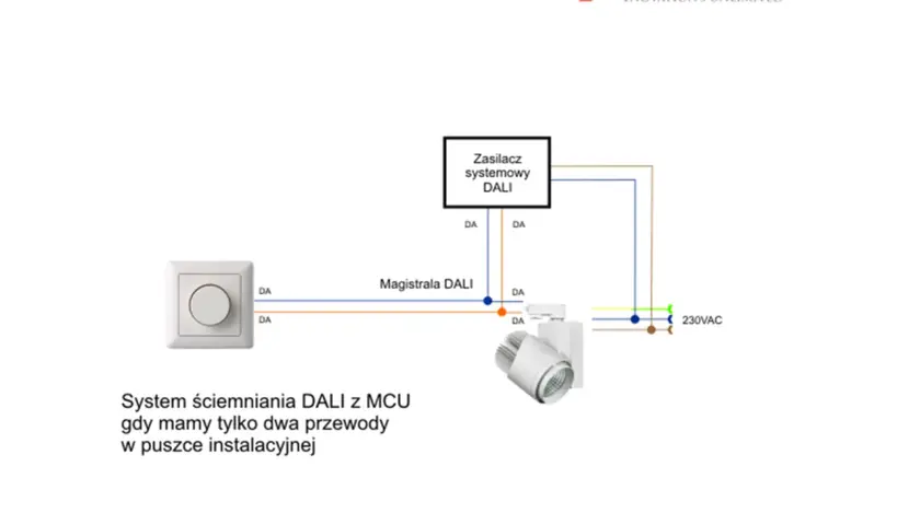 Schemat systemu ściemniania DALI z MCU. Pokazuje zasilacz systemowy DALI, włącznik i reflektor, podłączone dwoma przewodami.