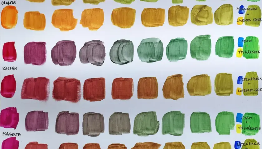 Farbpaletten zeigen, wie man aus verschiedenen Farben Rot mischt. Orange, Karmin und Magenta sind die Grundfarben.