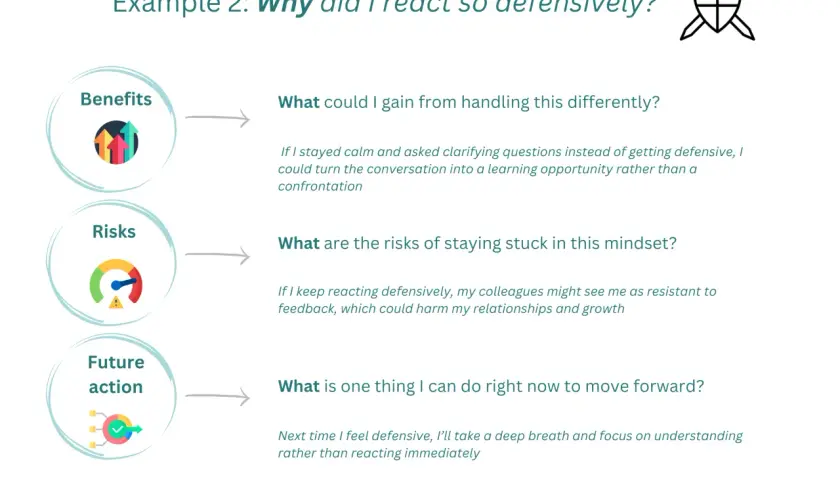 Example 2: Coaching reflection questions on defensive reactions. Includes benefits, risks, and future actions.