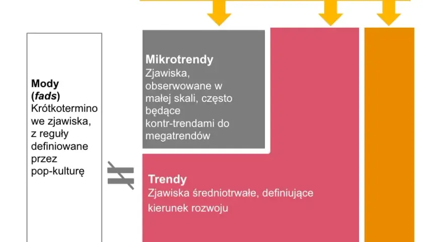 Reklama: Lustro społeczeństwa i narzędzie wpływu? Analiza trendów