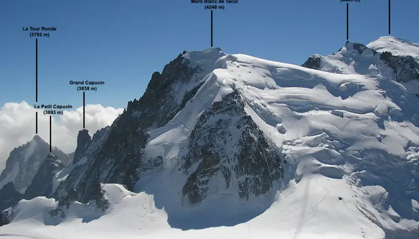 Mont Blanc w jakim kraju? Odkryj granice Francji i Włoch
