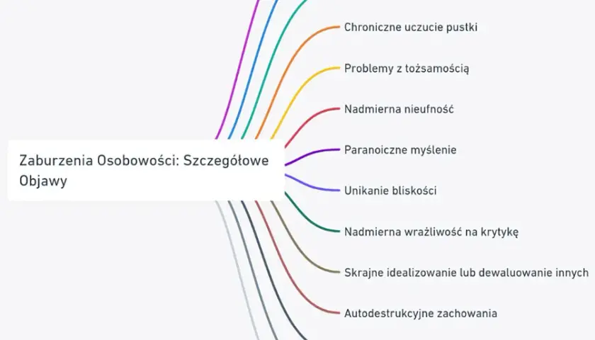 Zaburzenia osobowości: objawy. Kiedy iść do specjalisty?