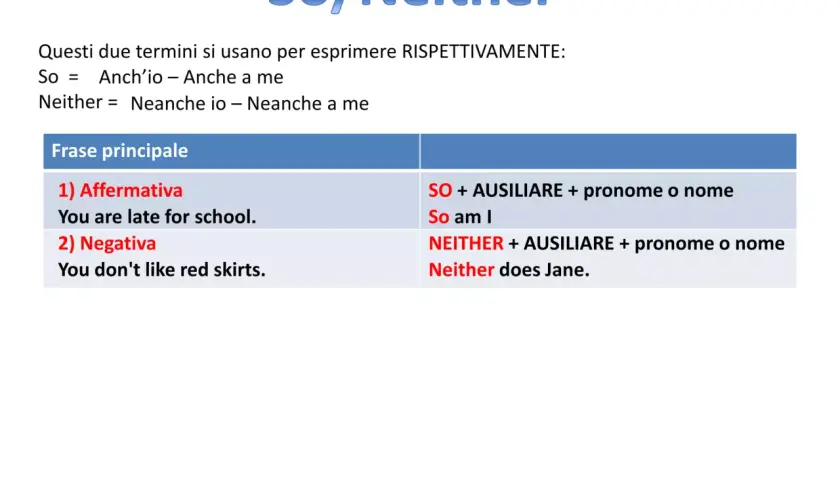 Lezione su So/Neither per esprimere accordo. Esempi di frasi affermative e negative con question tags.