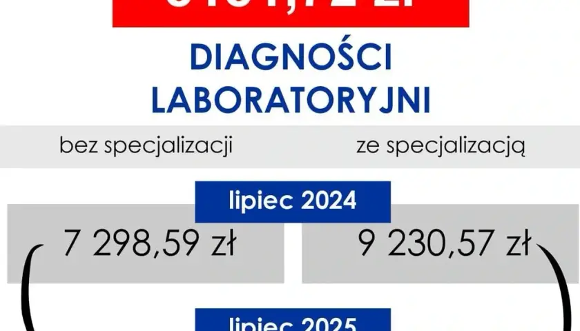 Analityk medyczny: Ile zarabia diagnosta laboratoryjny w 2026?