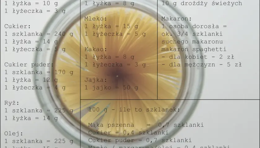 300g cukru pudru: Ile to szklanek? Odmierzaj idealnie!