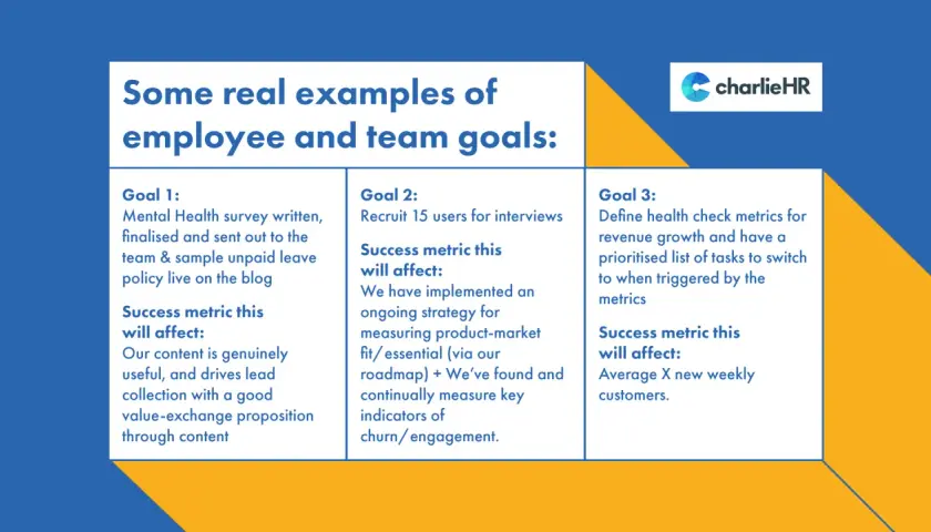 Examples of employee and team goals: Goal 1: Mental Health survey & unpaid leave policy. Goal 2: Recruit users for interviews. Goal 3: Define revenue growth metrics.