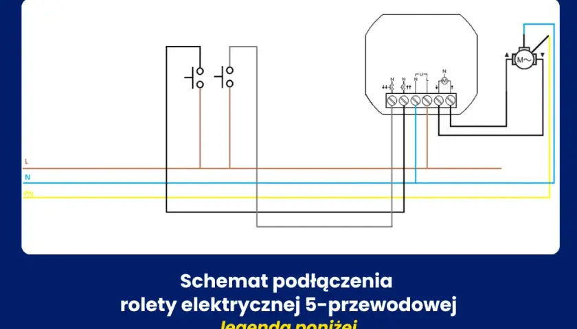 Jaki przewód do rolet elektrycznych? Wybierz najlepsze rozwiązanie dla siebie