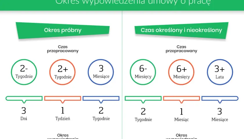 Okres próbny a staż pracy: Czy się wlicza? Twoje prawa