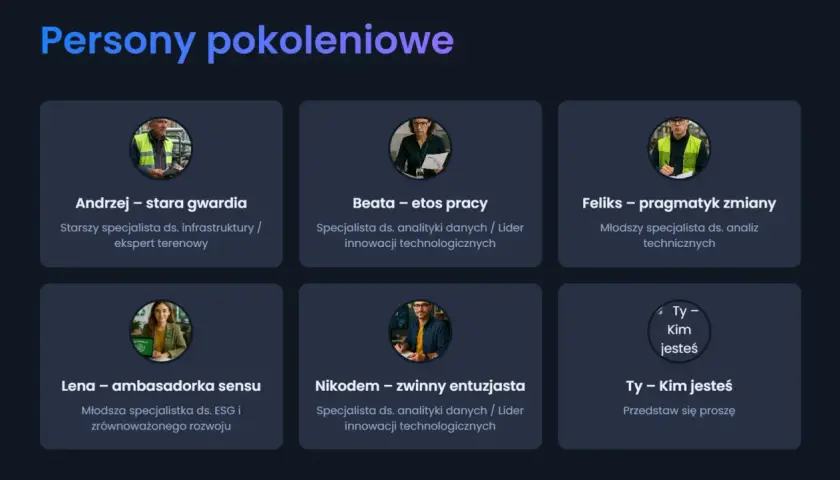 Przedstawia sześć person: Andrzeja, Beatę, Feliksa, Lenę i Nikodema, reprezentujących różne pokolenie i role zawodowe. Ostatnia karta zaprasza do identyfikacji.