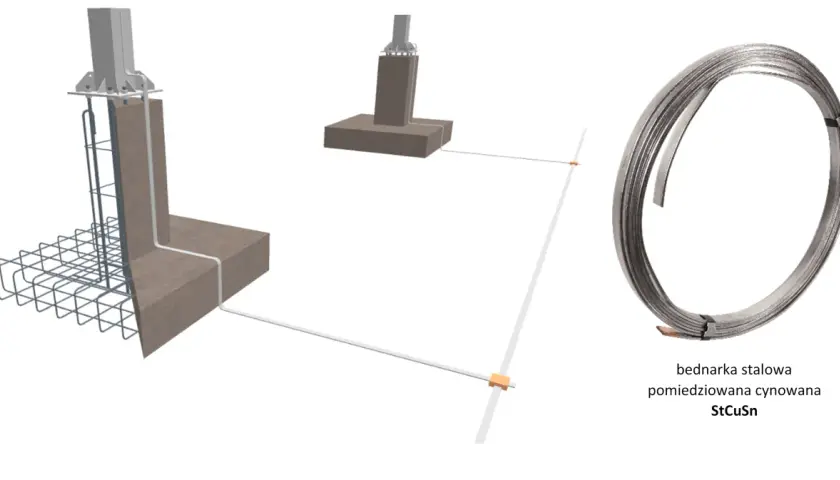 Uziemienie ile metrów - kluczowe głębokości dla bezpieczeństwa budowy