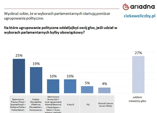 PO: Prawica, lewica, czy centrum? Jak ewoluowała Platforma Obywatelska?