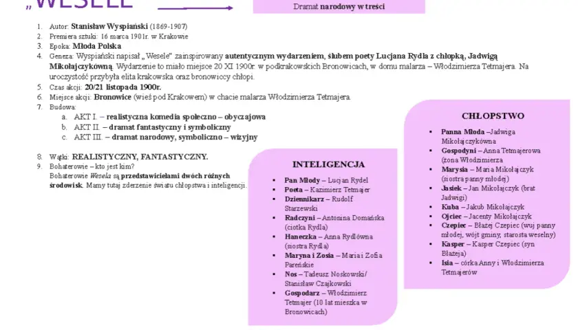 Wesele" Stanisława Wyspiańskiego: zderzenie inteligencji i chłopstwa, dramat narodowy i symboliczny. Złoty środek między realizmem a fantastyką.