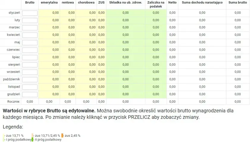 Koszty uzyskania przychodu: Jak zwiększyć pensję netto?