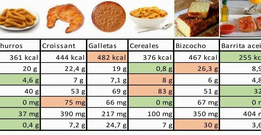 Calorías churros: sorprendente contenido calórico que debes conocer