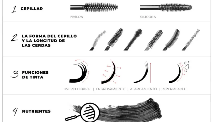 Guía para elegir el rímel perfecto: cepillos de nailon y silicona, formas de cerdas, funciones de tinta (volumen, alargamiento, impermeable) y nutrientes para el maquillaje de pestañas.