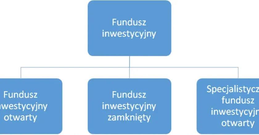 Co to jest fundusz powierniczy i jak może wpłynąć na Twoje inwestycje