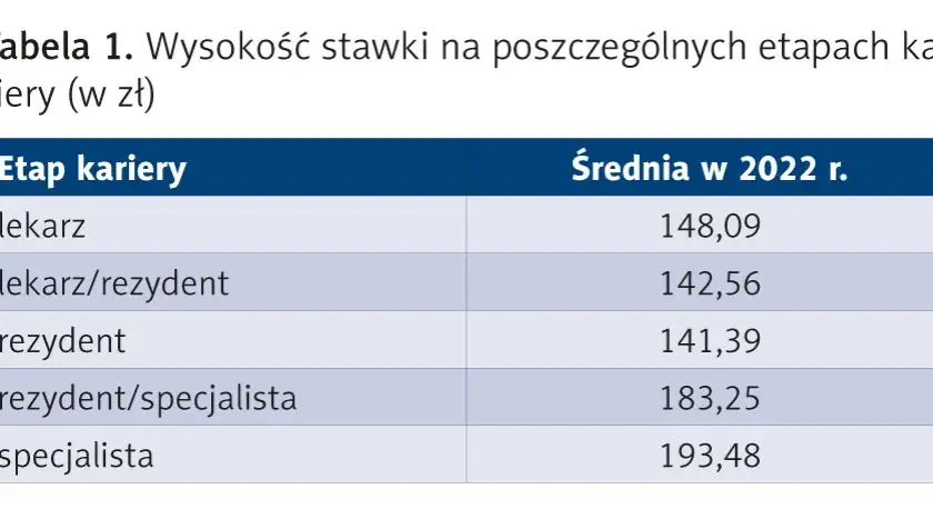 Ile zarabia lekarz okulista? Zaskakujące fakty o wynagrodzeniach