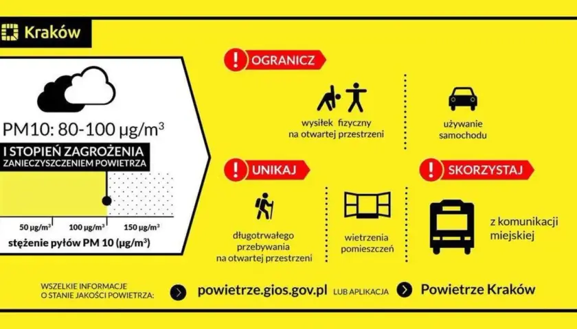 Jakie jest dzisiaj zanieczyszczenie powietrza w Krakowie? Sprawdź teraz!