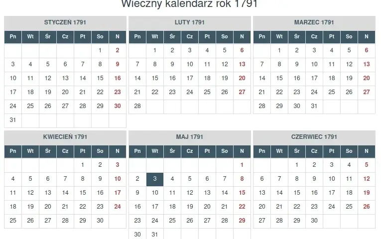 Kiedy wypadnie 8 dni po środzie? Prosty sposób liczenia dni tygodnia