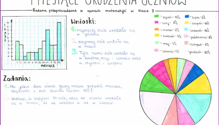 Co to jest statystyka w matematyce? Kluczowe pojęcia i zastosowania