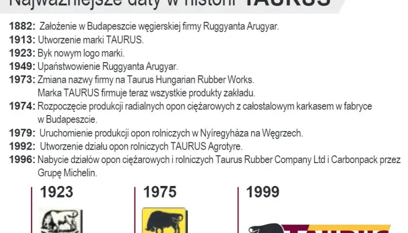 Kto produkuje opony Taurus? Poznaj markę i jej jakość