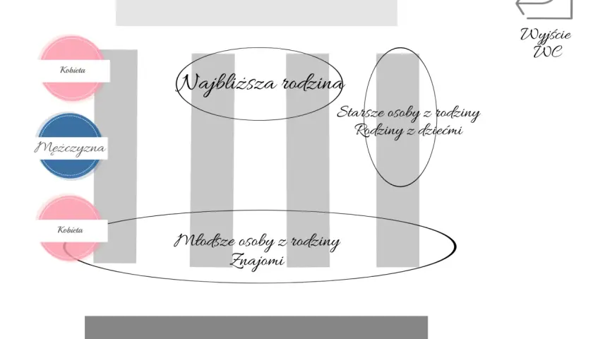 Usadzanie gości na weselu: Plan idealny krok po kroku Poradnik